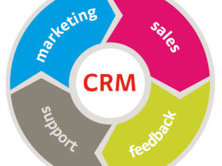 Phần mềm CRM - Công cụ quản lí chăm sóc khách hàng chuyên nghiệp