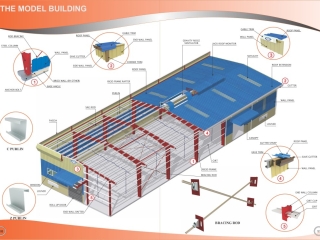 Kết Cấu Thép – Cấu Kiện Chuẩn Nhà Thép Tiền Chế