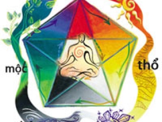 Xem hướng mua nhà đất theo phong thủy